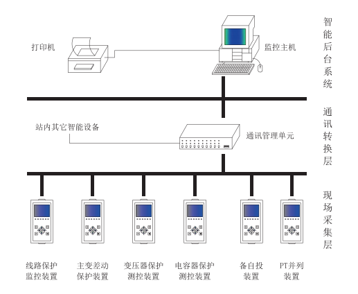 智能后臺(tái)檢測(cè)系統(tǒng)