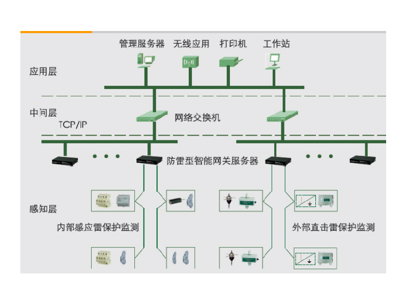 智能防雷監(jiān)控系統(tǒng)